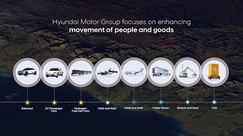 Hyundai definieert mobiliteit als de verplaatsing van mensen en goederen met behulp van deze slimme vervoermiddelen.