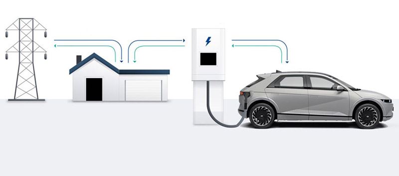Een Hyundai IONIQ 5 met V2G-technologie kan als buffer dienen voor hernieuwbare energie en stroom terugleveren aan het net