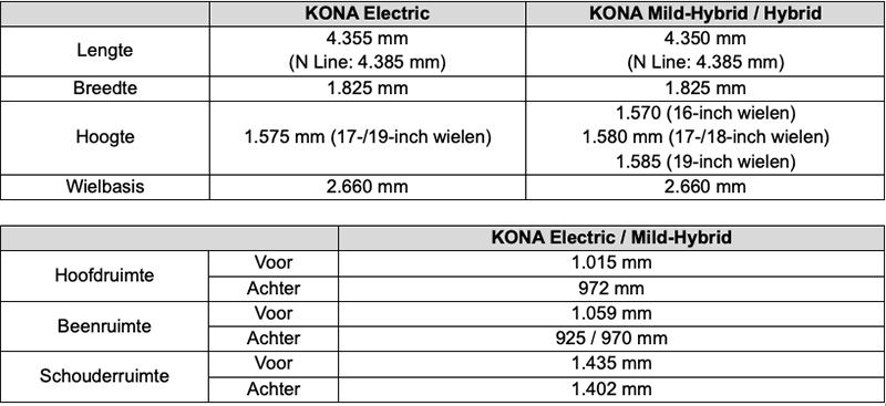 Let op: de voertuigspecificaties en -kenmerken kunnen per land/regio verschillen en kunnen zonder voorafgaande kennisgeving worden gewijzigd.