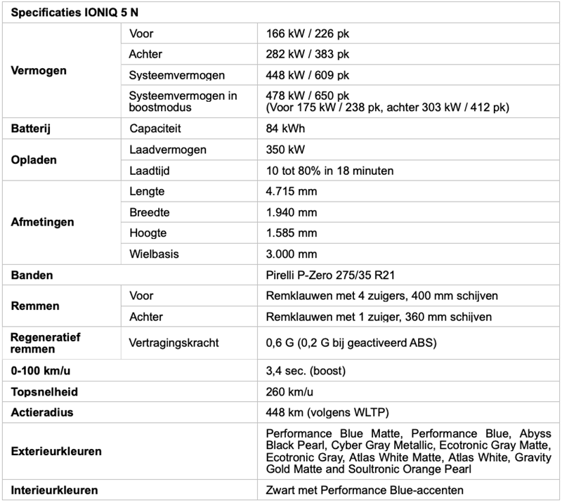 * Energieverbruikscijfers zijn nog niet definitief. Voertuigspecificaties en -kenmerken kunnen per land/regio verschillen en zonder voorafgaande kennisgeving worden gewijzigd.