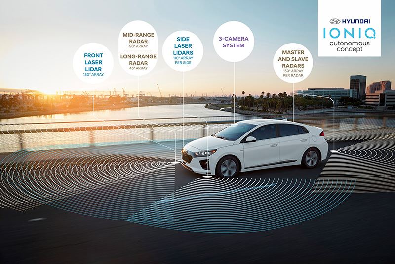 In 2021 zelfrijdende Hyundai Level 4