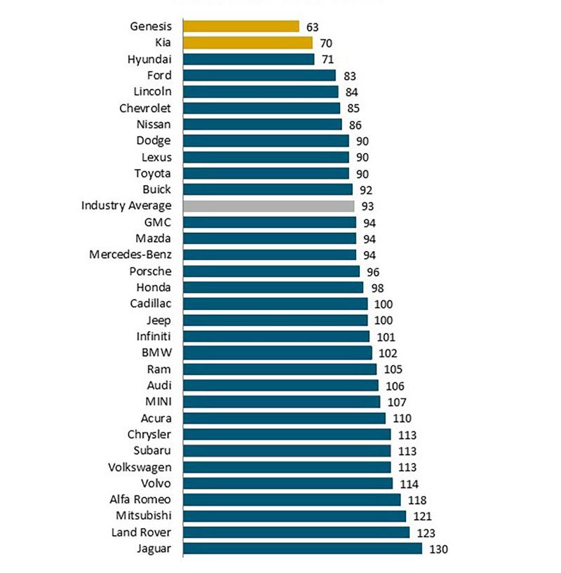 Ranking J.D. Power 2019